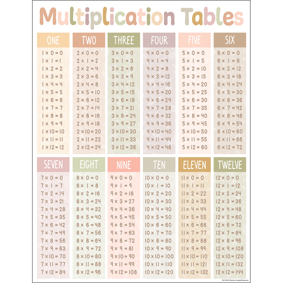 Express Multiplication Chart Terrazzo Tones Multiplication Chart – McGregor's Teacher Supplies
