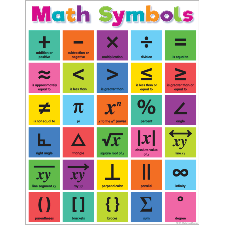 Mathematical Symbols Brackets