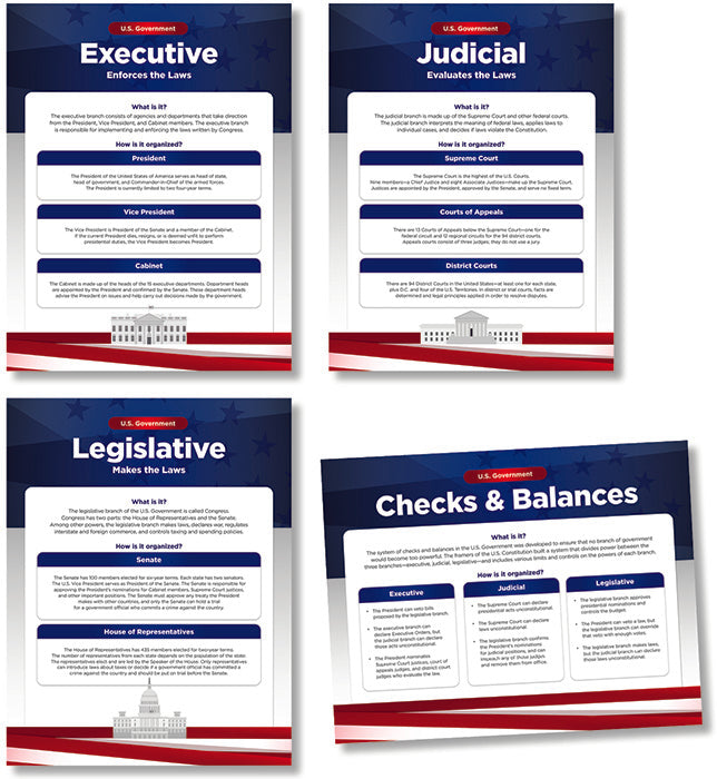 U.S. Government Poster Set – McGregor's Teacher Supplies