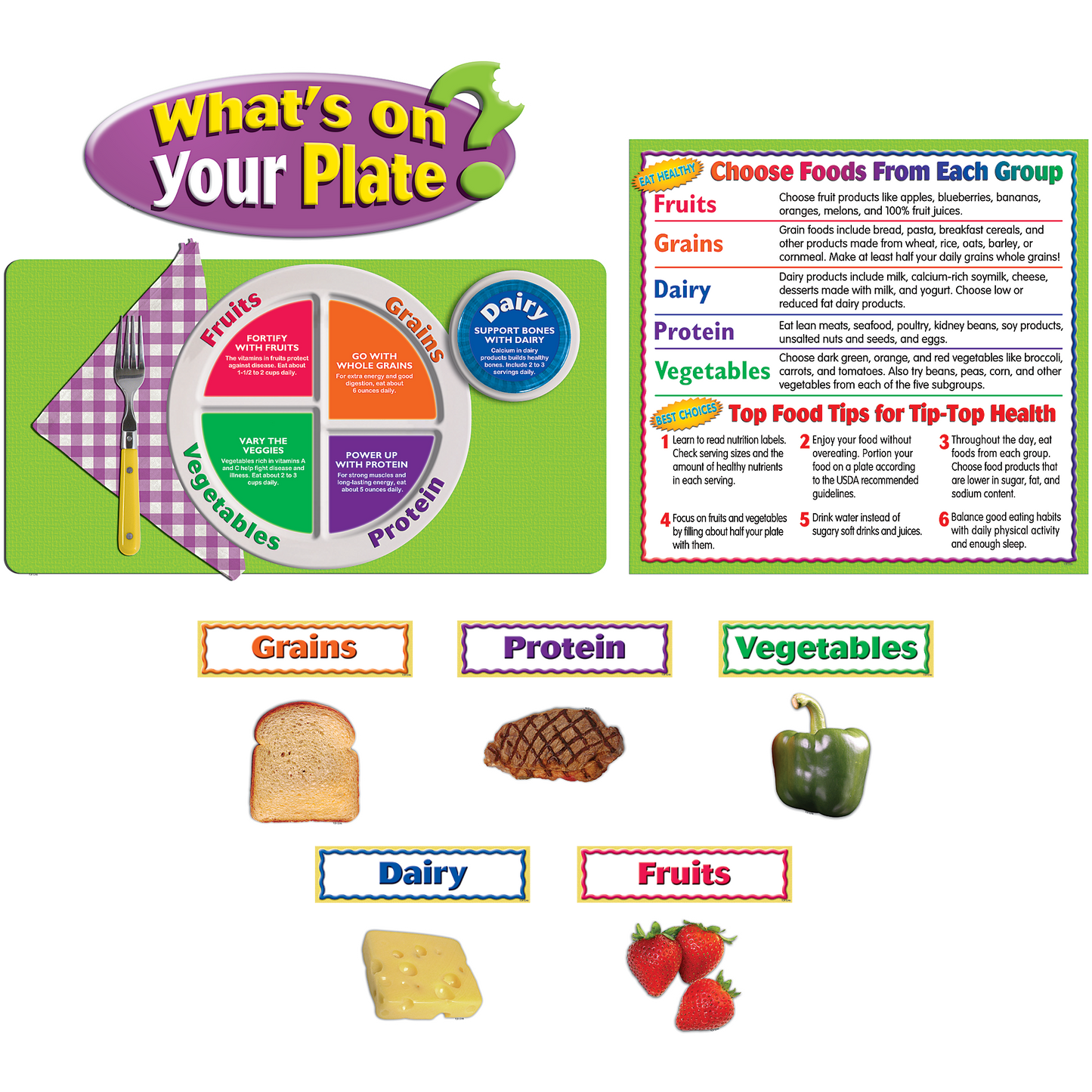 What’s On Your Plate? Bulletin Board