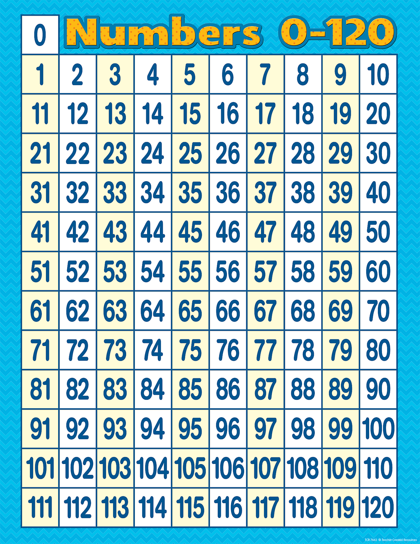 Numbers 0–120 Chart