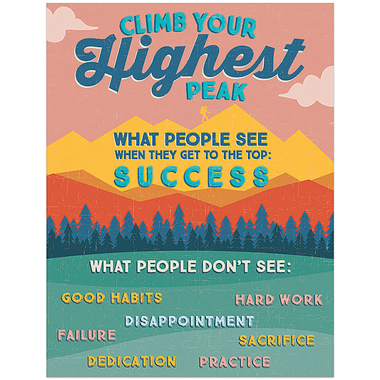 Motivate your students to stay on track and monitor their advancement with colorful charts perfect for any classroom or bulletin board. Each design is printed on one side of a heavy weight card stock and can be re-used for many years. 17" x 22"