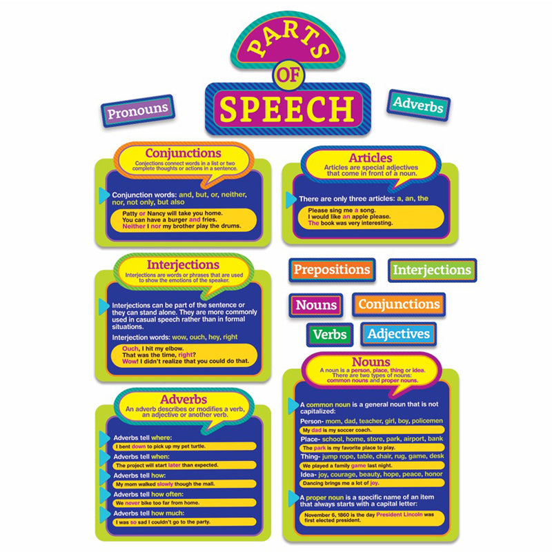 Teach your students about the different parts of speech with a 22 piece Eureka Bulletin Board Set. 22 Piece Set Includes 6 Panels with: 9 Parts of Speech Die-Cut Signs, 3 Piece Header, 9 Mini Signs, and 1 Teacher's Resource Guide. 