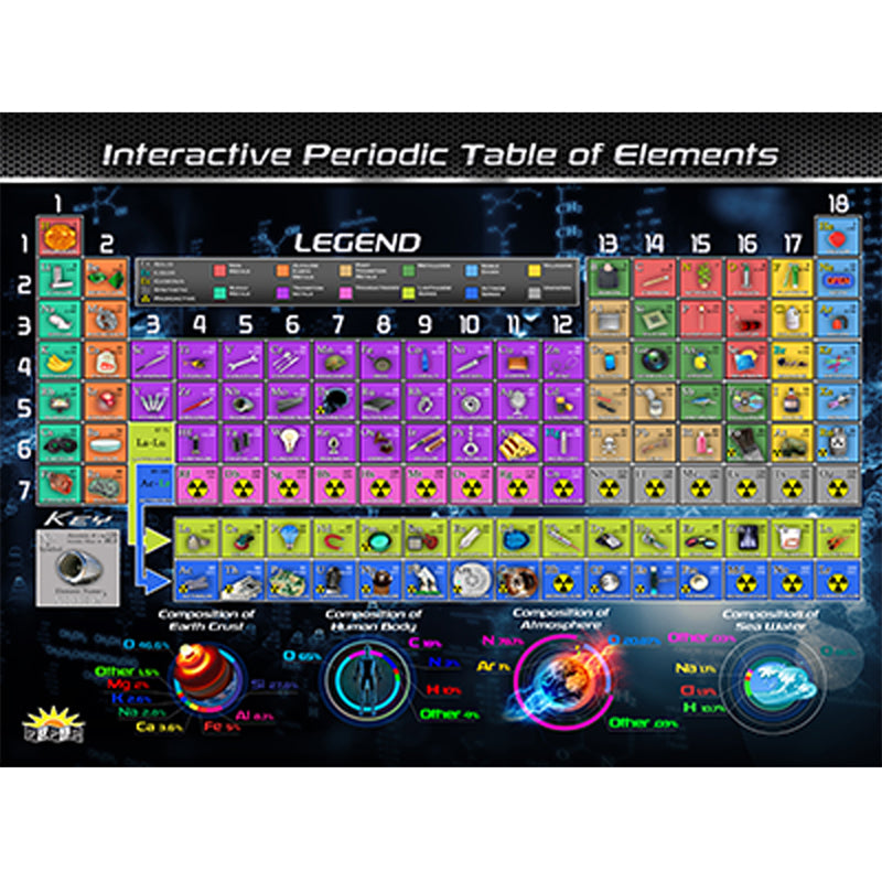 PERIODIC TABLE OF ELEMENTS 4ST